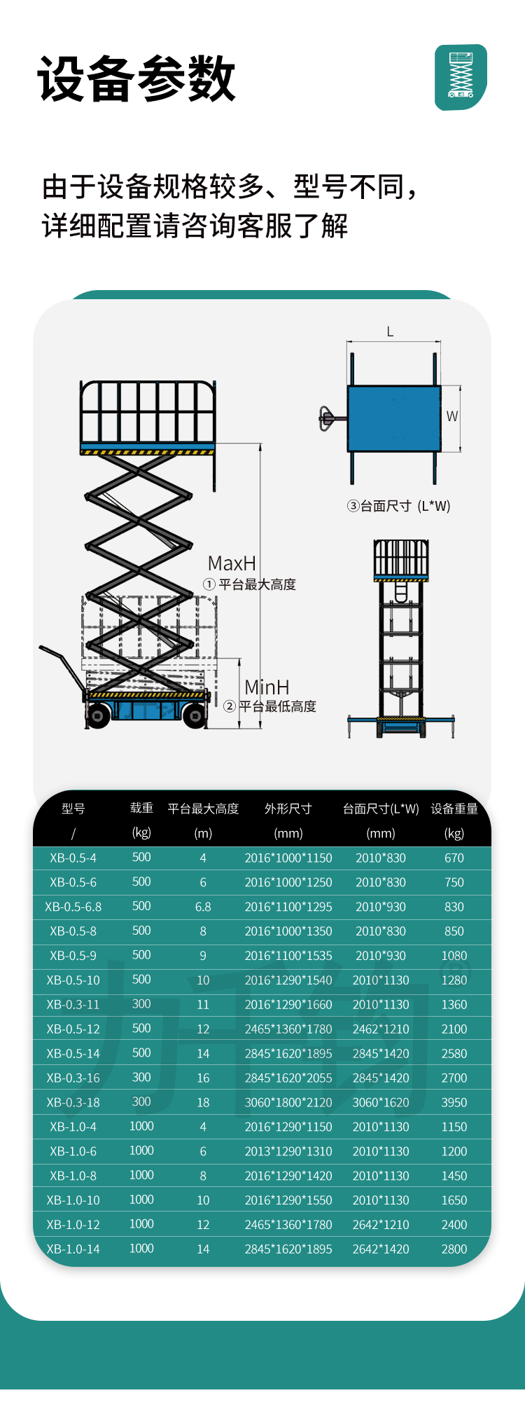 輔助行走式剪叉高空作業(yè)平臺2_01.png