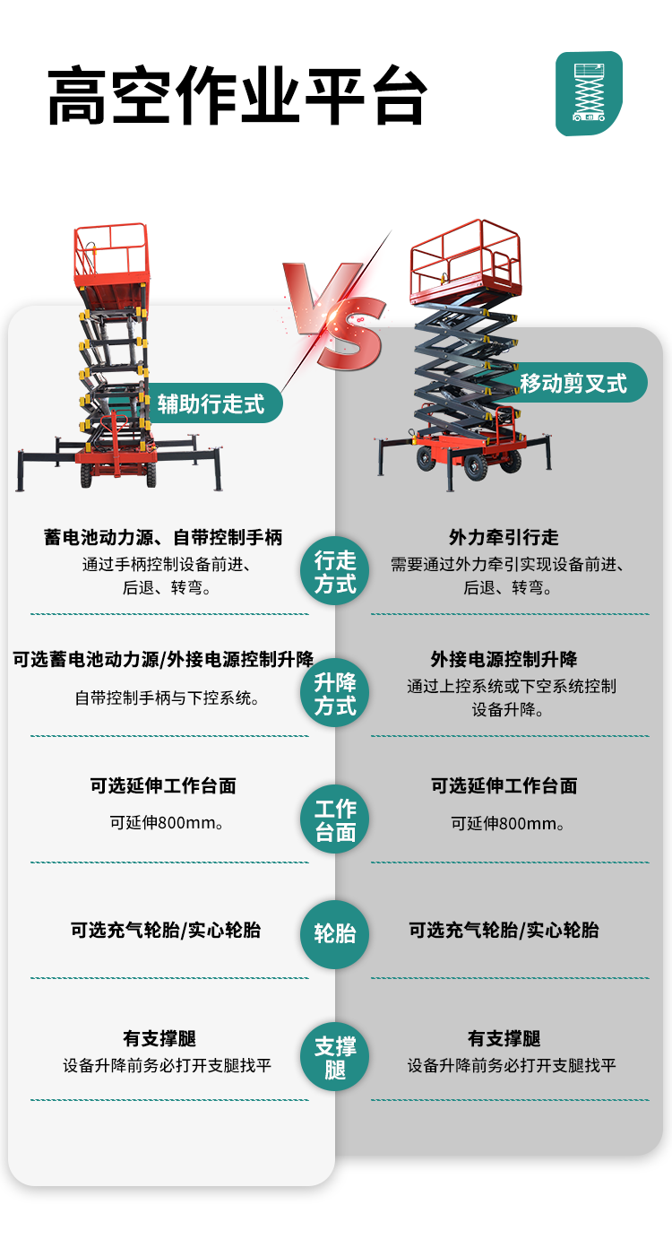 輔助行走式剪叉高空作業(yè)平臺2_02.png